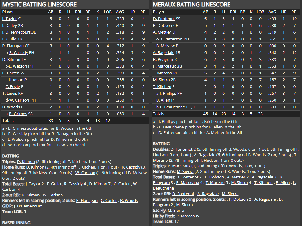 Name:  1947 SA LINE SCORE 11.png
Views: 265
Size:  91.5 KB