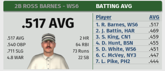 Name:  1876 - Augsut leaders.png
Views: 500
Size:  77.8 KB