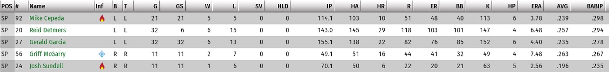 Name:  starting pitcher stats 2027.jpg
Views: 365
Size:  54.9 KB