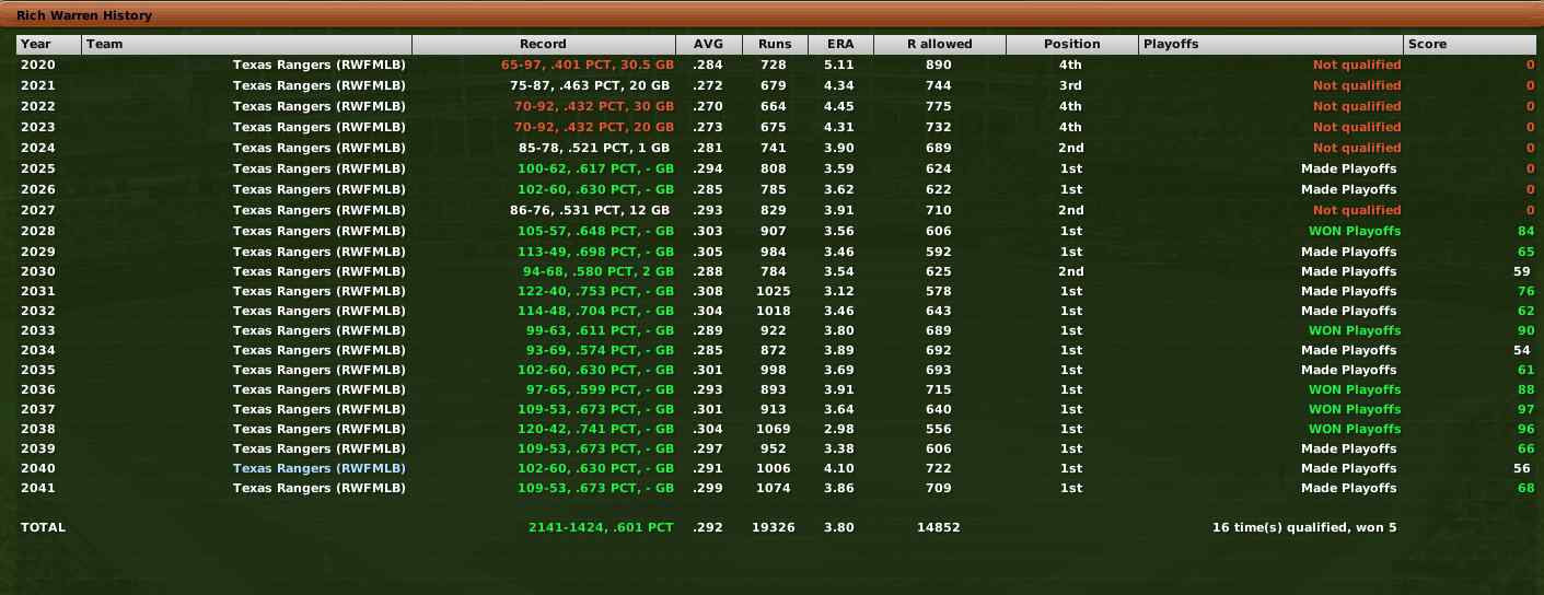 Name:  Team record to 2041.jpg
Views: 2250
Size:  70.1 KB