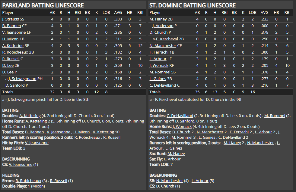 Name:  1947 SA LINE SCORE 8.png
Views: 266
Size:  78.4 KB
