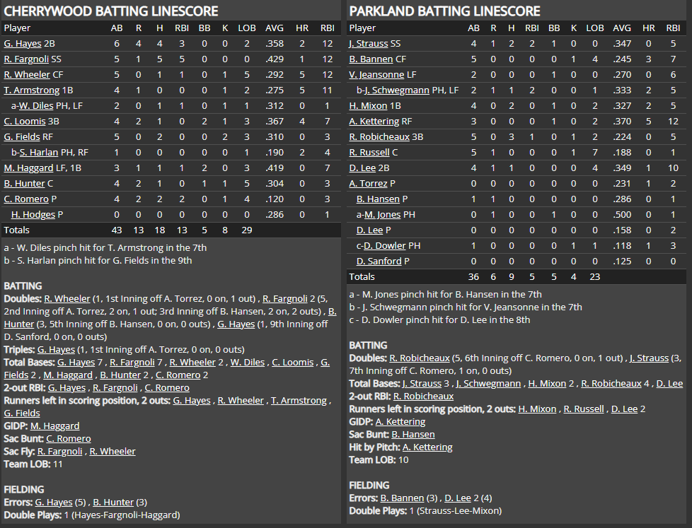 Name:  1947 SA LINE SCORE 5.png
Views: 259
Size:  91.2 KB