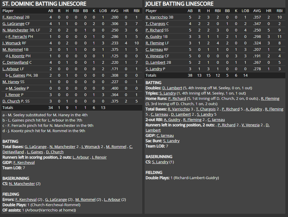 Name:  1947 SA LINE SCORE 8.png
Views: 270
Size:  89.5 KB