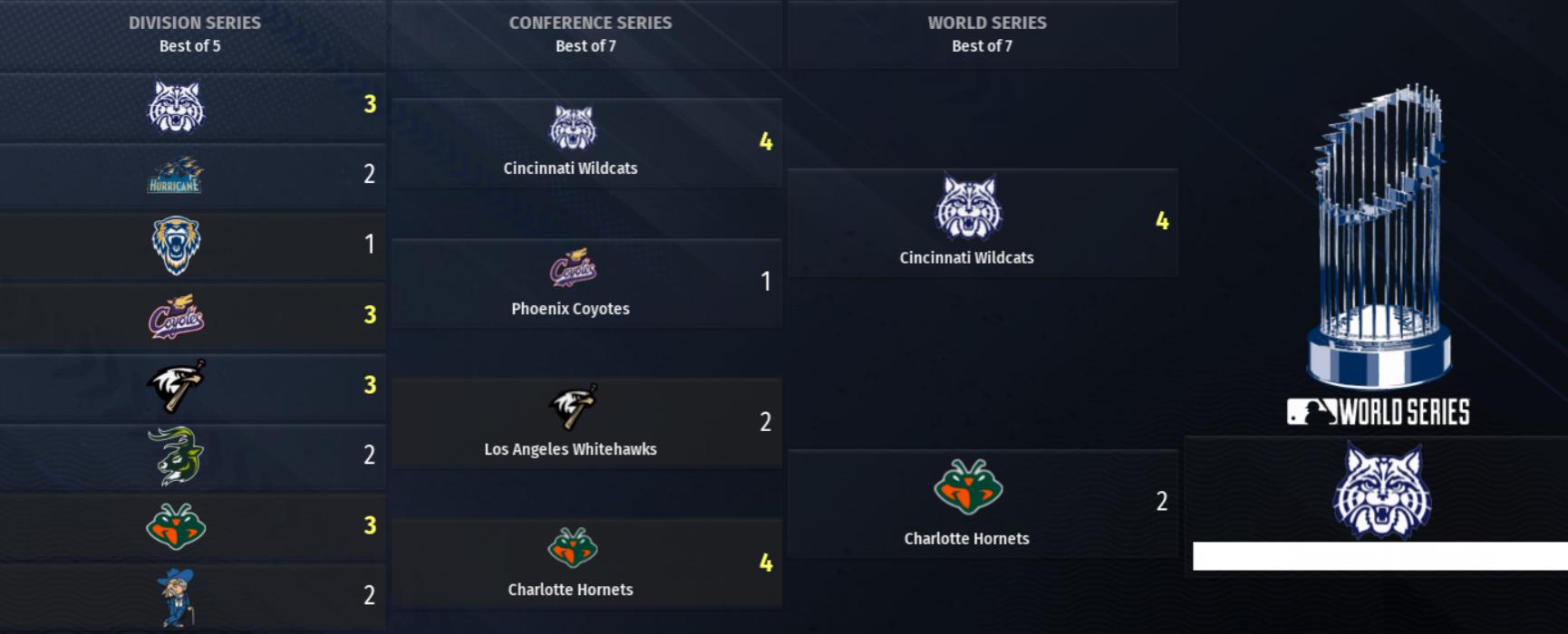 Name:  2022 play offs.jpg
Views: 152
Size:  79.6 KB