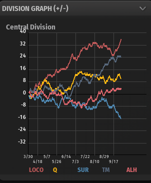 Name:  division graph.PNG
Views: 204
Size:  32.0 KB