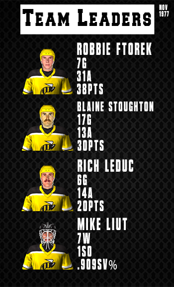 Name:  Team Leaders.png
Views: 897
Size:  166.0 KB