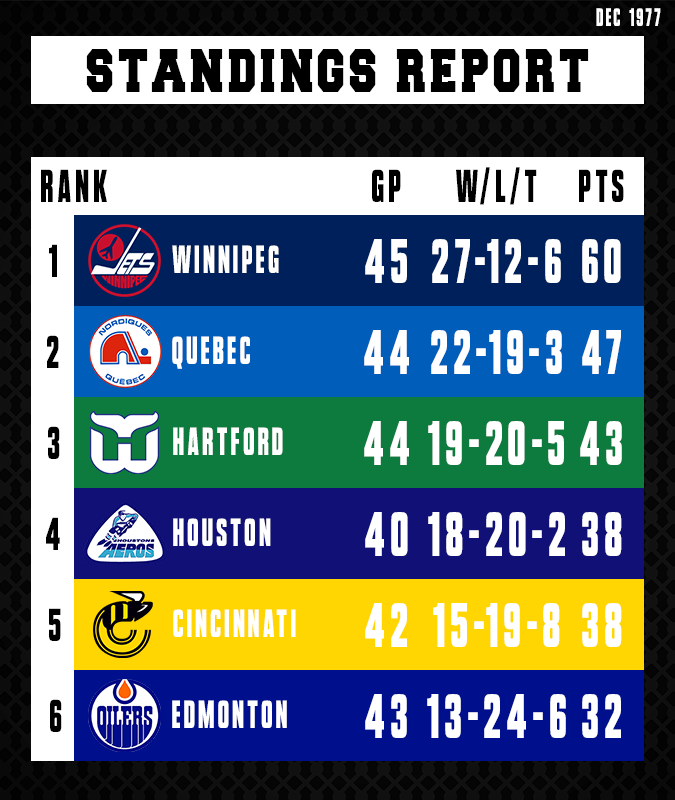 Name:  Standings.png
Views: 878
Size:  145.3 KB