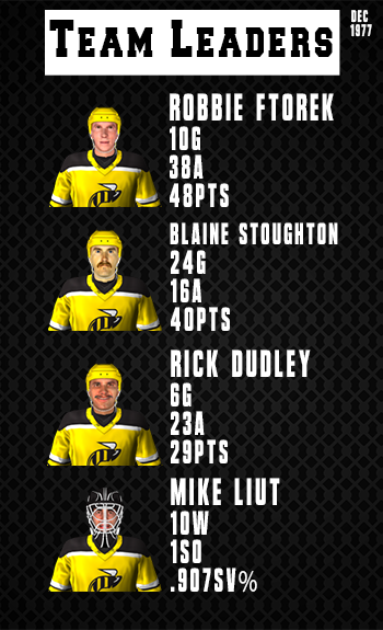 Name:  Team Leaders.png
Views: 893
Size:  167.3 KB