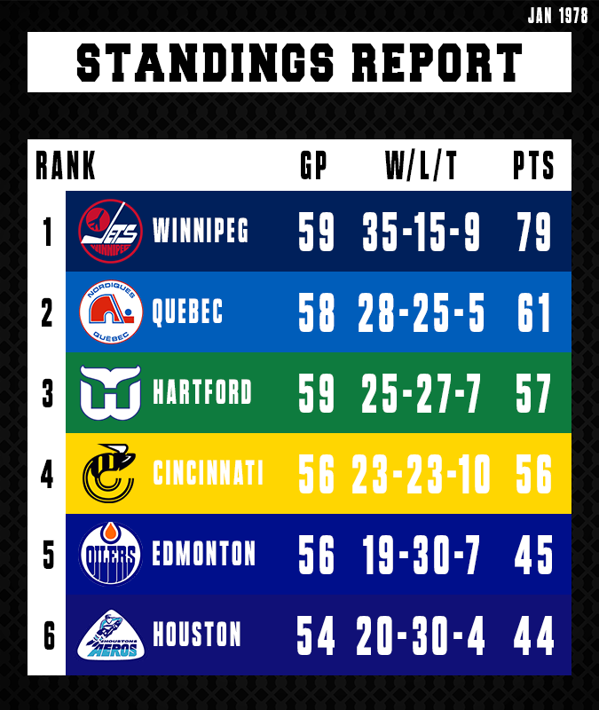 Name:  Standings.png
Views: 857
Size:  145.5 KB
