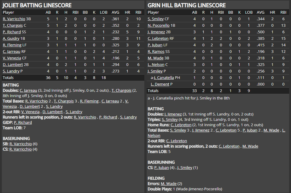 Name:  1947 SA LINE SCORE 2.png
Views: 246
Size:  75.6 KB