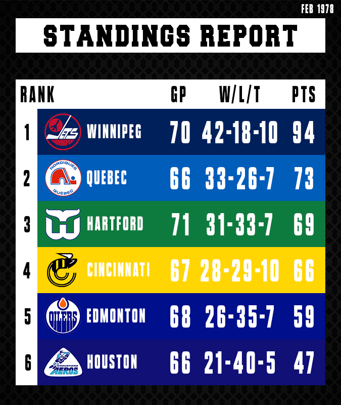 Name:  Standings.png
Views: 884
Size:  146.3 KB