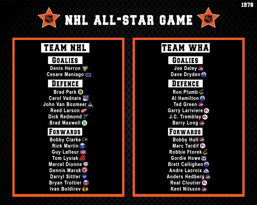 Name:  All Star Game.png
Views: 869
Size:  233.3 KB