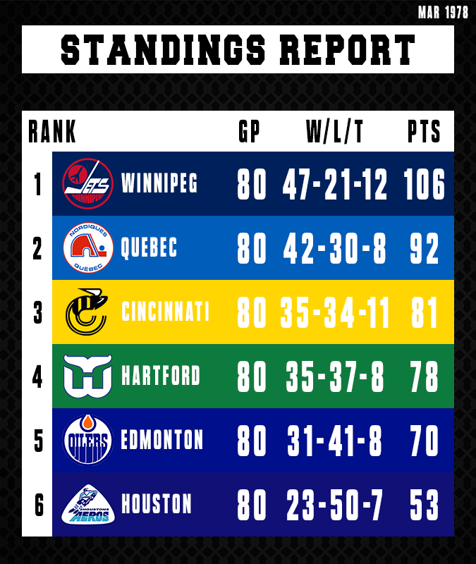 Name: Standings.png
Views: 1288
Size: 146.4 KB