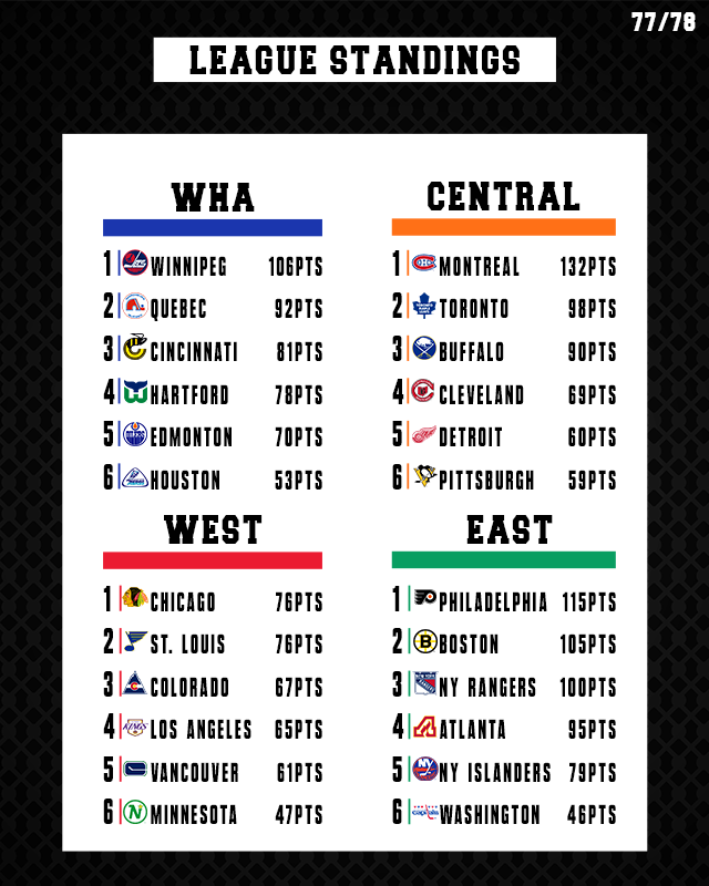 Name:  League Standings.png
Views: 843
Size:  159.0 KB