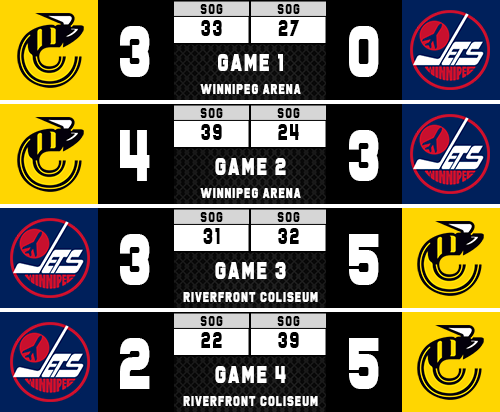 Name:  scoreboard.png
Views: 844
Size:  123.8 KB