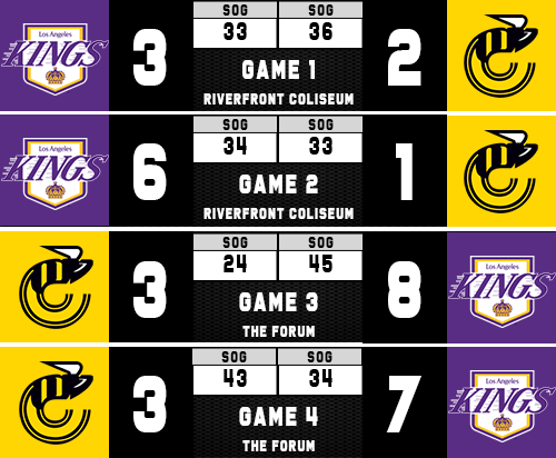 Name:  scoreboard.png
Views: 570
Size:  115.5 KB