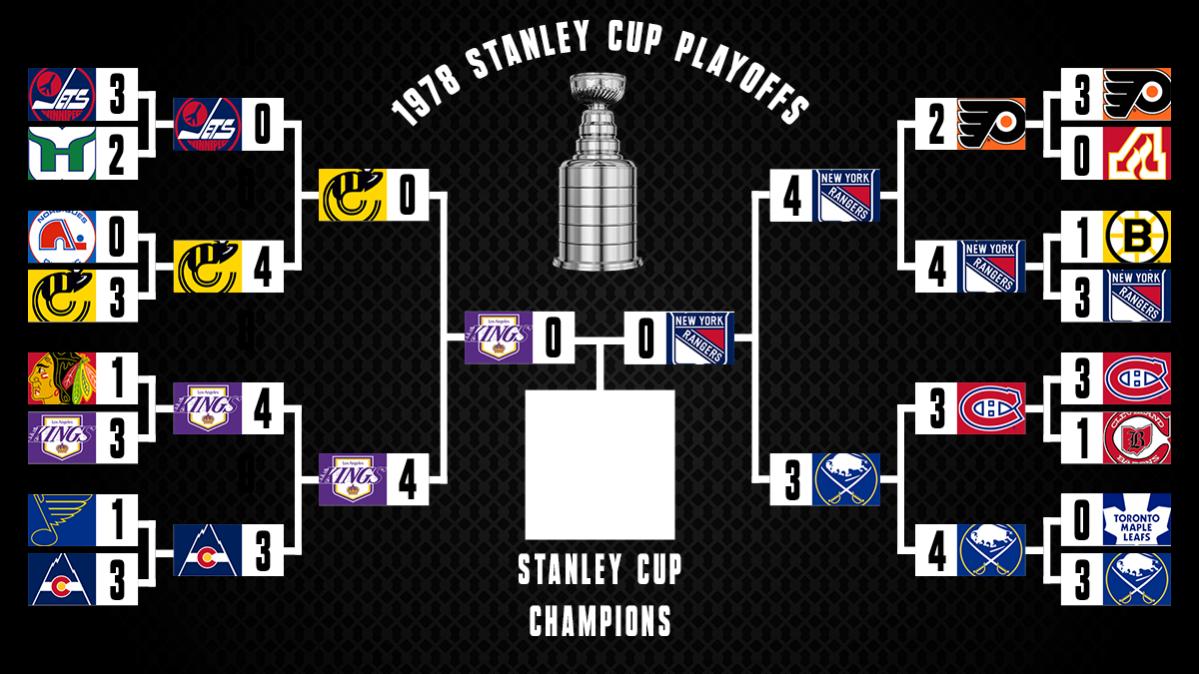 Name:  Playoffs.jpg
Views: 611
Size:  129.4 KB