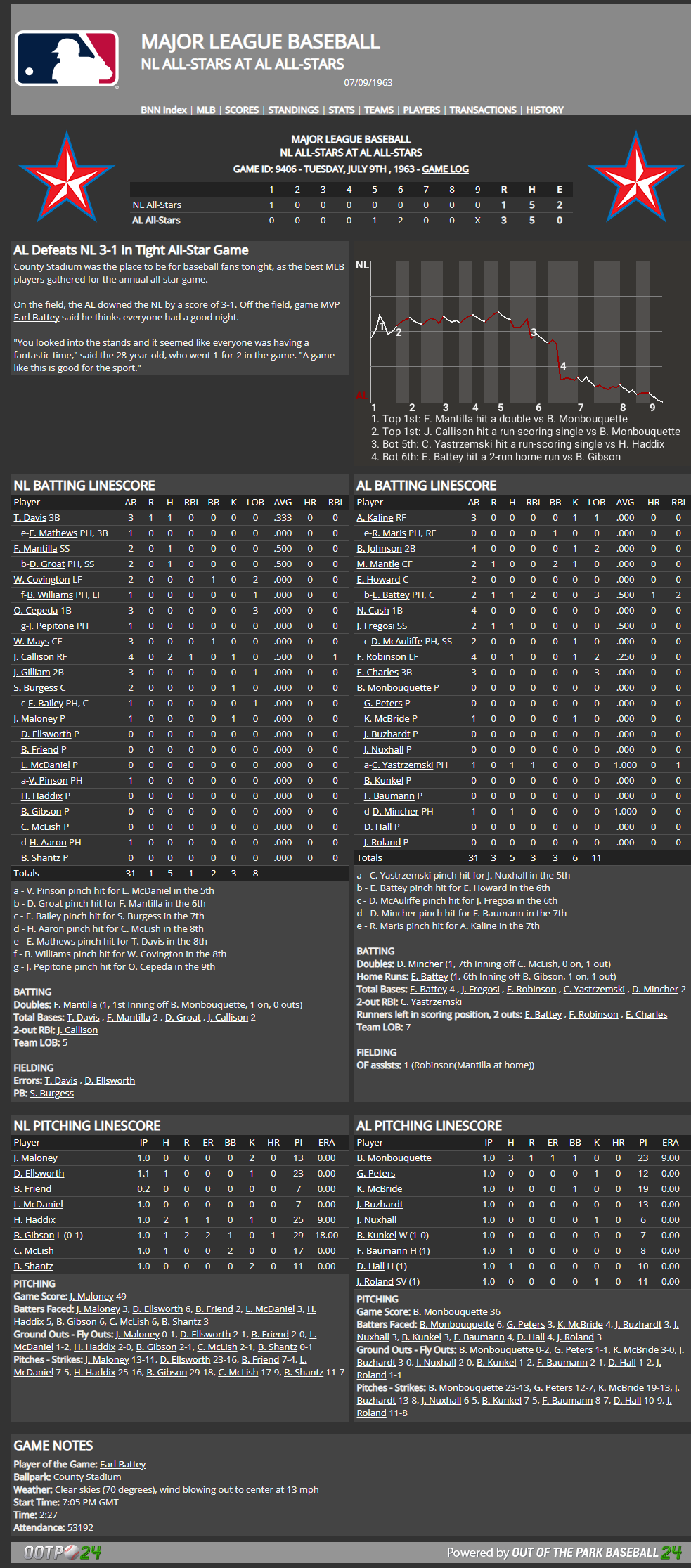 Name:  1963 All-Star Game.png
Views: 396
Size:  304.4 KB