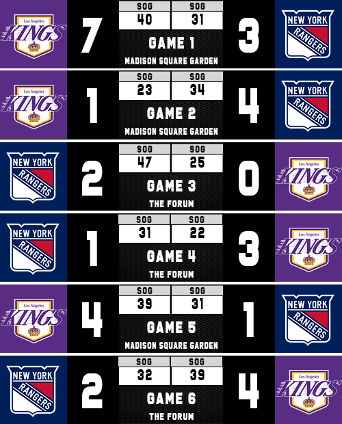 Name:  Scoreboard.png
Views: 603
Size:  186.4 KB