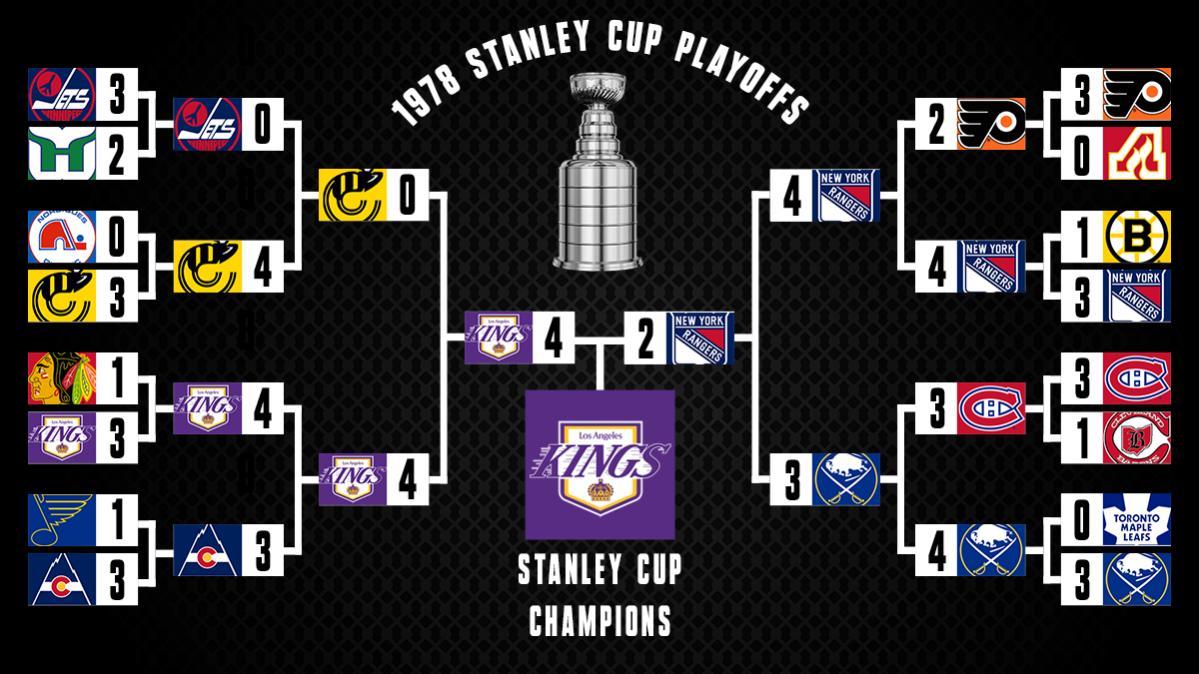 Name:  Playoffs.jpg
Views: 588
Size:  132.6 KB