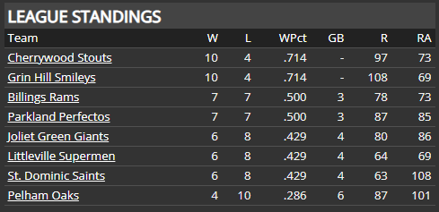 Name:  SI SECONDARY LEAGUE RUNS DIFFERENTIAL.png
Views: 236
Size:  11.4 KB