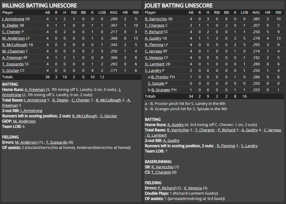 Name:  1947 SA LINE SCORE 8.png
Views: 269
Size:  78.8 KB