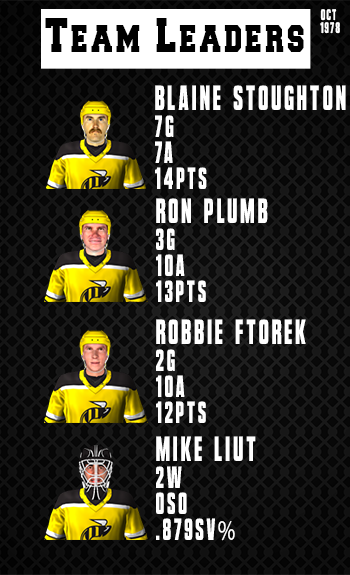 Name:  Team Leaders.png
Views: 549
Size:  165.4 KB
