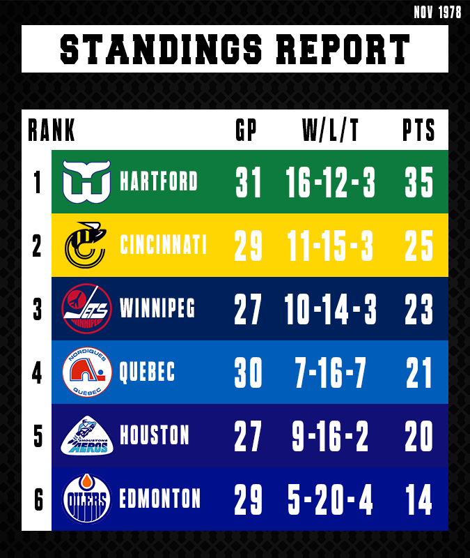 Name:  Standings.png
Views: 565
Size:  144.1 KB