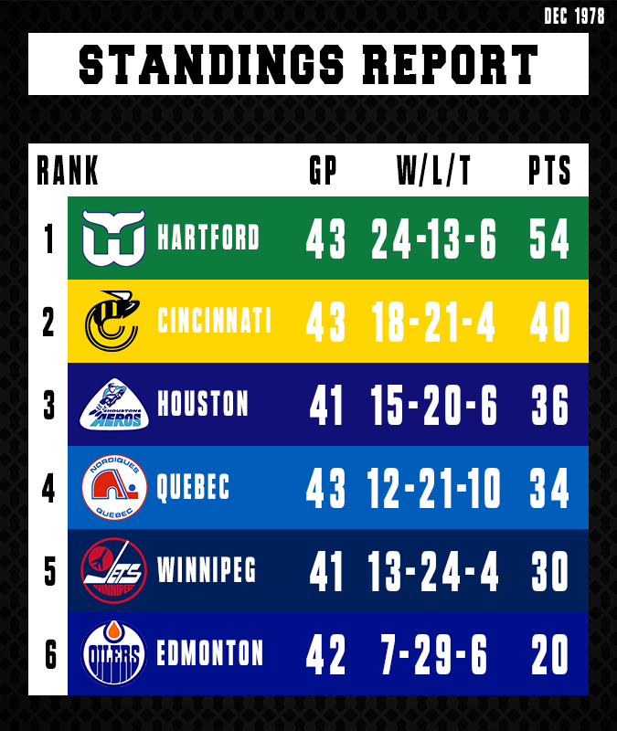 Name:  Standings.png
Views: 562
Size:  144.7 KB