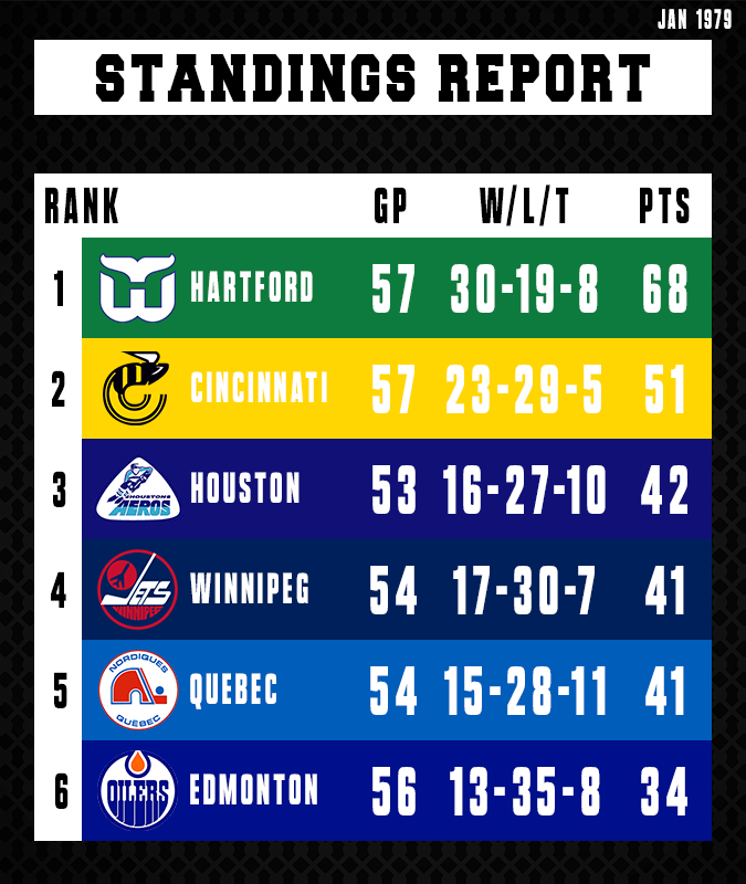 Name:  Standings.png
Views: 567
Size:  145.7 KB