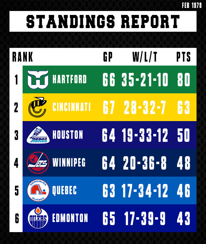 Name:  Standings.png
Views: 531
Size:  146.2 KB