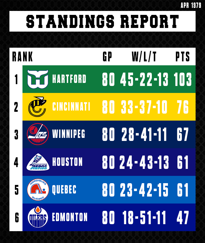 Name:  Standings.png
Views: 523
Size:  145.9 KB