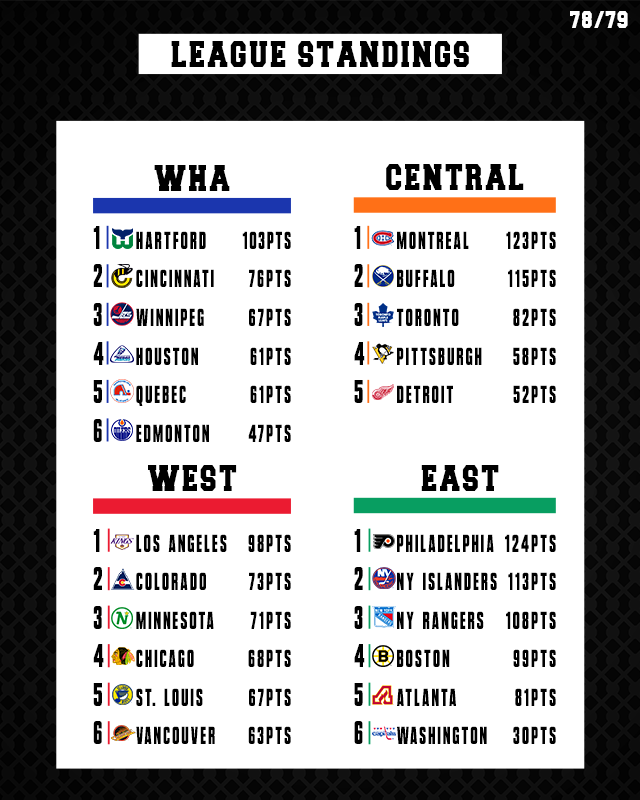 Name:  League Standings.png
Views: 535
Size:  158.1 KB