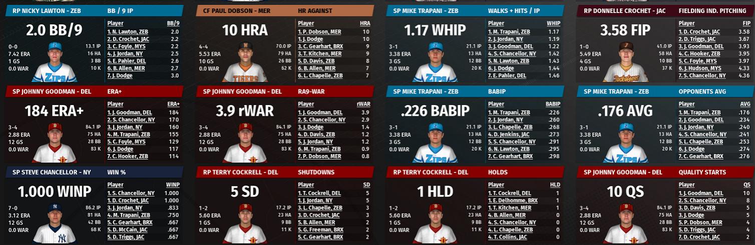 Name:  SI SECONDARY LEAGUE PITCHING LEADERBOARD 2.jpg
Views: 243
Size:  163.8 KB
