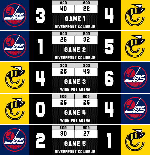 Name:  Scoreboard.png
Views: 520
Size:  148.8 KB