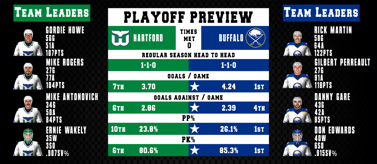Name:  Playoff Preview.png
Views: 493
Size:  329.5 KB