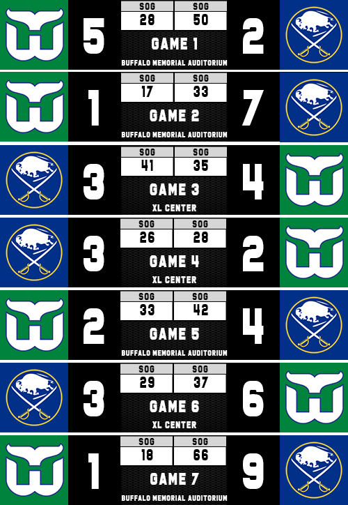 Name:  Scoreboard.png
Views: 492
Size:  191.7 KB