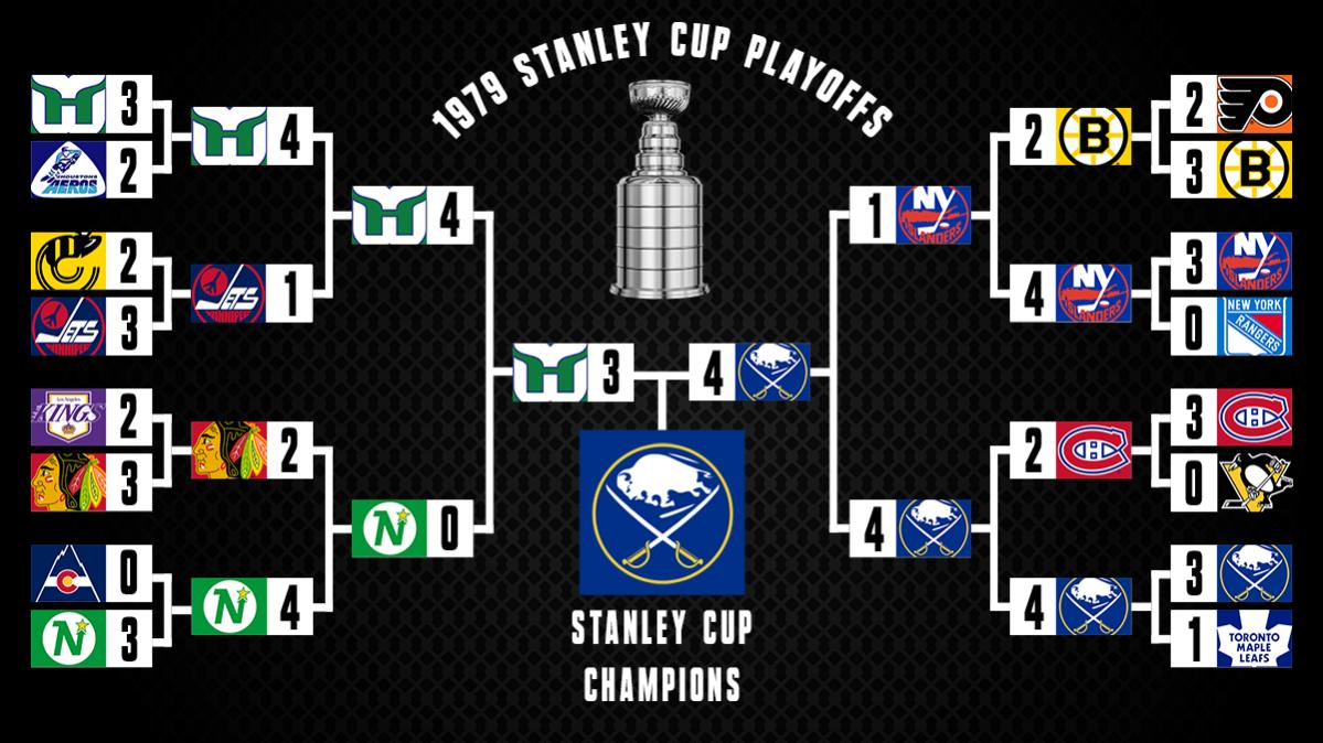 Name:  Playoffs.jpg
Views: 502
Size:  132.9 KB