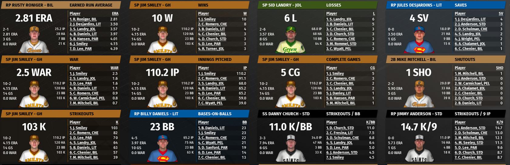 Name:  SI SECONDARY LEAGUE PITCHING LEADERBOARD 1.jpg
Views: 239
Size:  187.3 KB