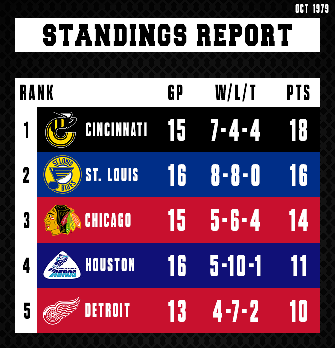 Name:  Standings.png
Views: 459
Size:  133.3 KB
