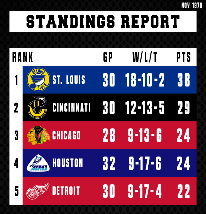 Name:  Standings.png
Views: 474
Size:  136.7 KB