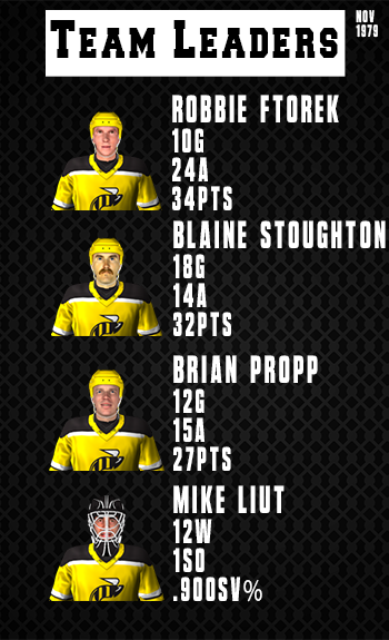Name:  Team Leaders.png
Views: 455
Size:  164.9 KB