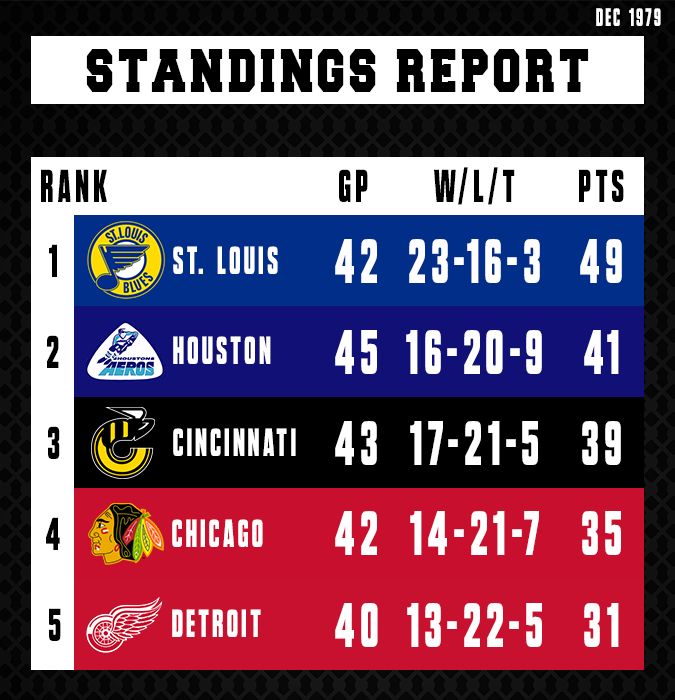 Name:  Standings.png
Views: 819
Size:  136.5 KB