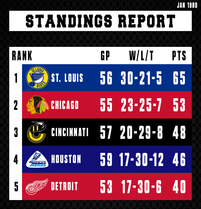 Name:  Standings.png
Views: 798
Size:  137.4 KB