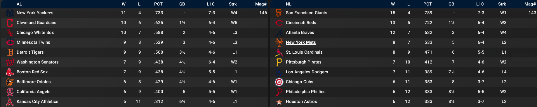 Name:  april standings 1966.png
Views: 385
Size:  200.6 KB
