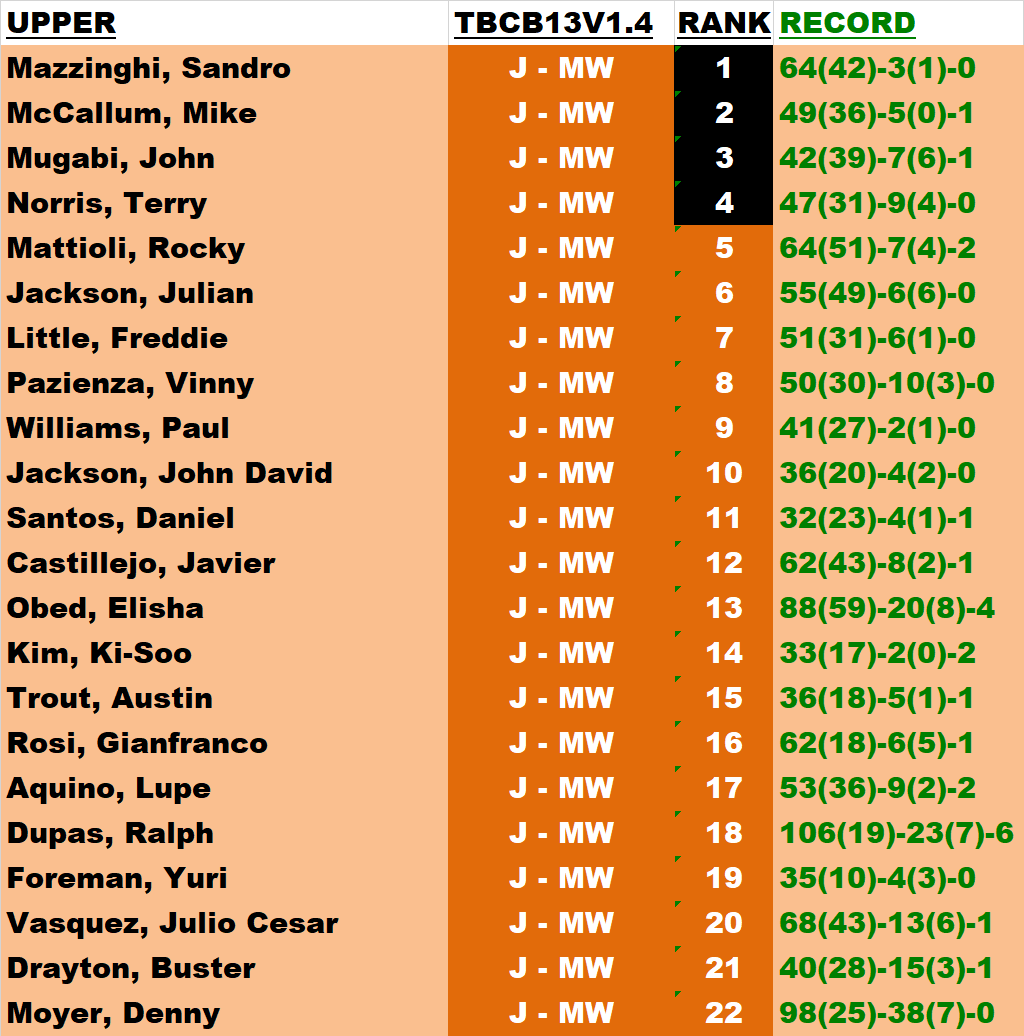 Name:  TITLE BOUT UPPER_JUNIOR - MIDDLEWEIGHT UNIVERSE 22.png
Views: 230
Size:  138.5 KB