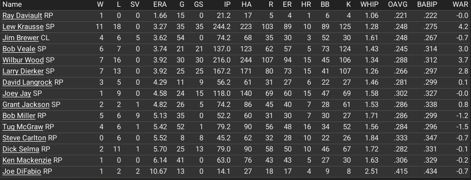 Name:  final pitching stats 1966.png
Views: 384
Size:  69.3 KB