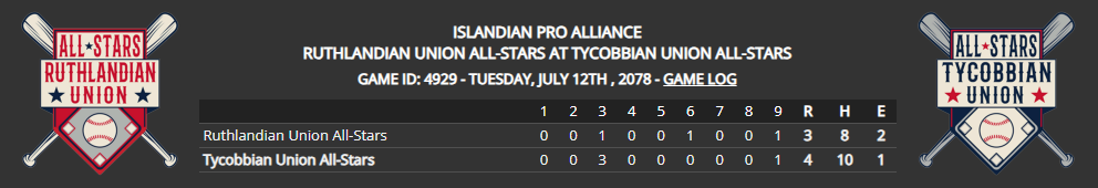 Name:  IPA ALL-STAR LINE SCORE.png
Views: 154
Size:  61.2 KB