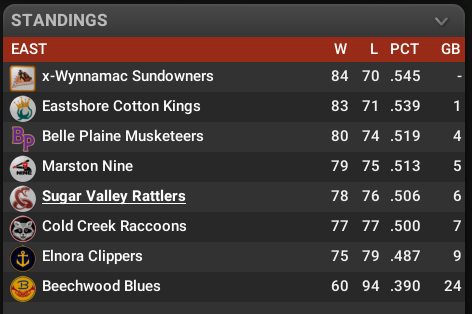 Name:  SUGAR VALLEY SEASON RECORD.png
Views: 298
Size:  41.8 KB