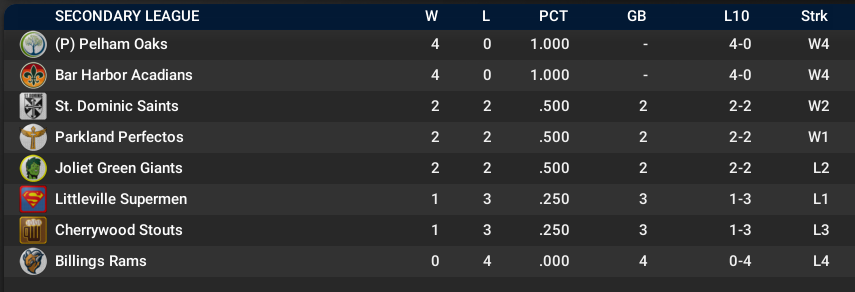 Name:  SI SECONDARY LEAGUE STANDINGS.png
Views: 179
Size:  43.7 KB
